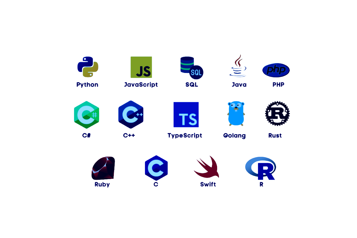 Languages I Use Most